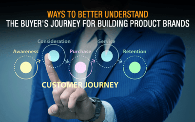 How to Maximize the Buyer’s Journey for Building Products