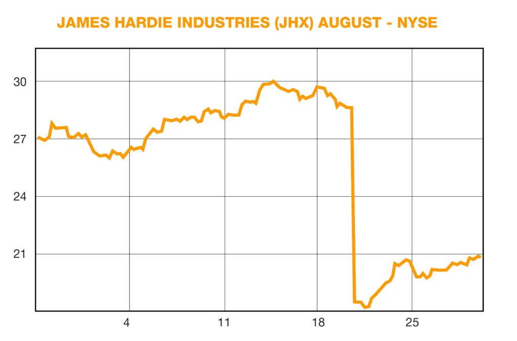 Outdoor Living Brand James Hardie Industries (JHX) August - NYSE