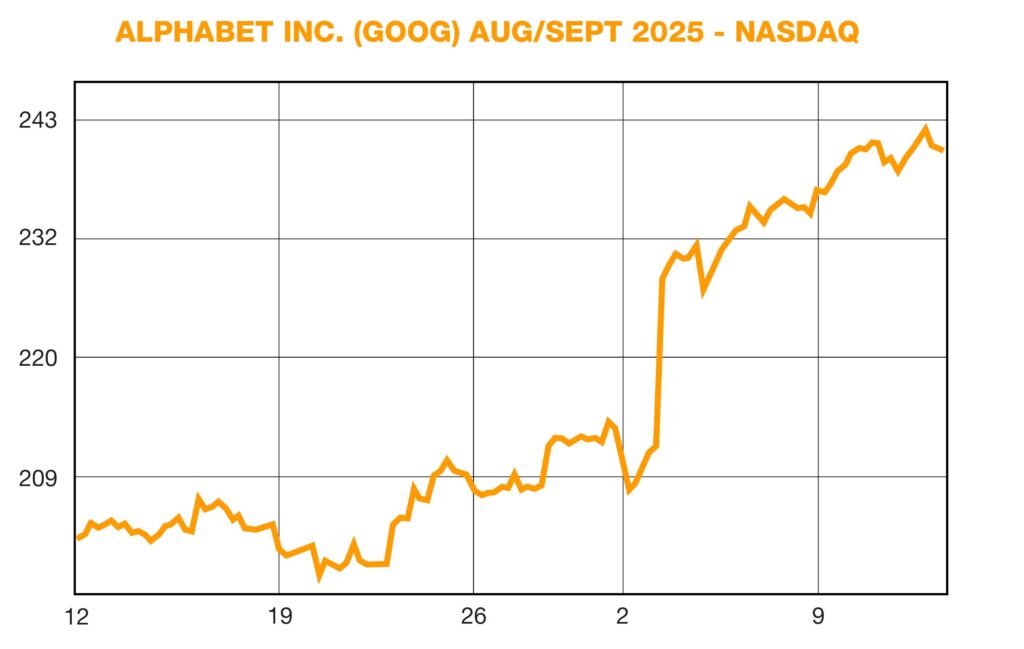 Alphabet Inc. (GOOG) Aug/Sept 2025 - NASDAQ