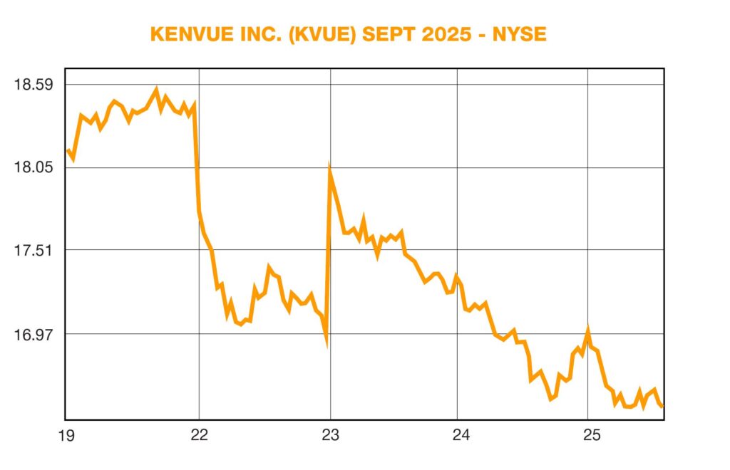 Kenvue INC. (KVUE) Sept 2025 NYSE