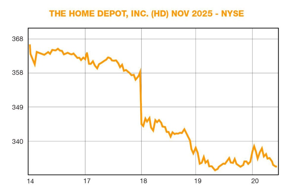 The Home Depot, Inc. (HD) Nov 2025 - NYSE