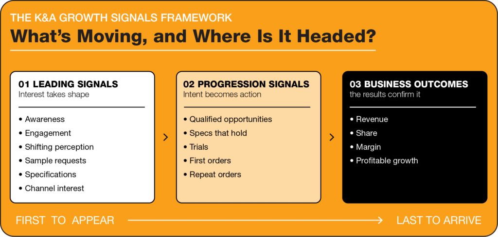 K&A Growth Signals Framework&trade;